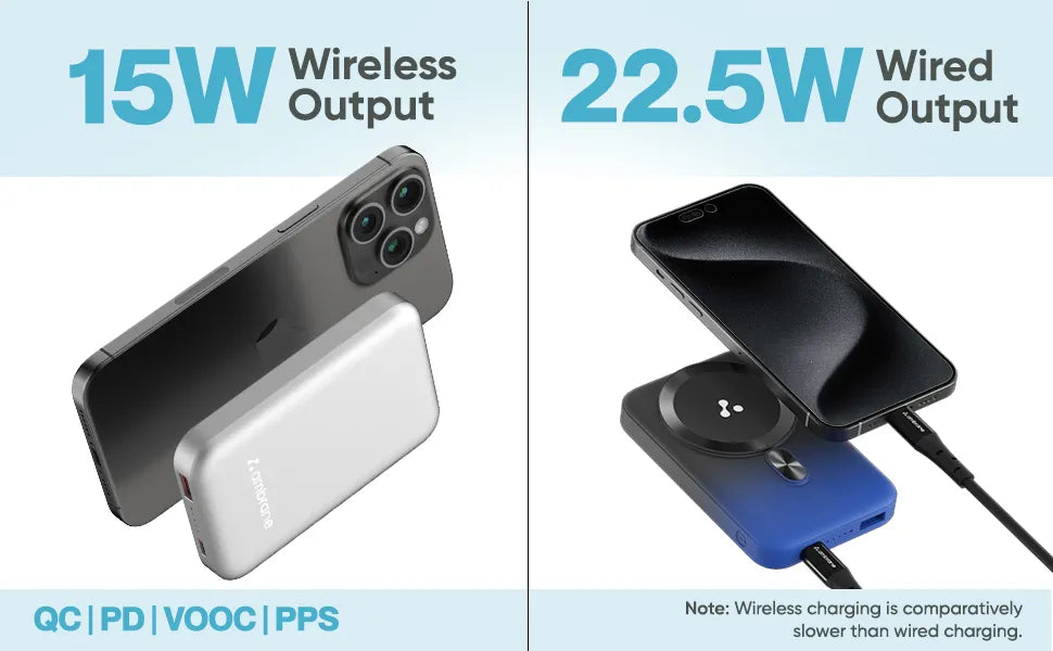 Ambrane AeroSync Snap official graphic explaining wired and wireless fast charging