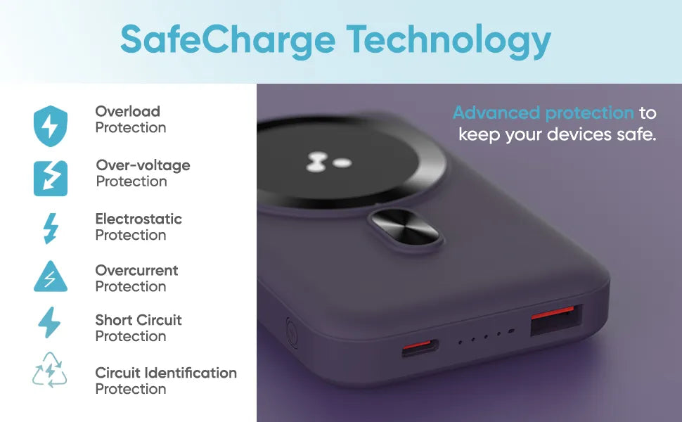 Ambrane AeroSync Snap official graphic describing SafeCharge protection